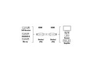 Кабели и Адаптери HDMI към HDMI кабел ProClass Hama