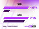 Лаптопи ASUS TUF Gaming A15 FA507NVR-LP080 - MAXOUT