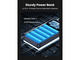 Външни батерии Ugreen Nexode 20000mAh 100W UG25188