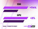 Лаптопи ASUS TUF Gaming A15 FA507UV-LP014 - MAXOUT