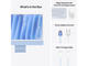 All in One Apple iMac 24" M4 Blue