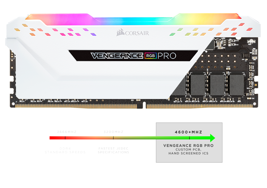 16GB (2x8GB) DDR4 3200MHz Corsair Vengeance RGB Pro White